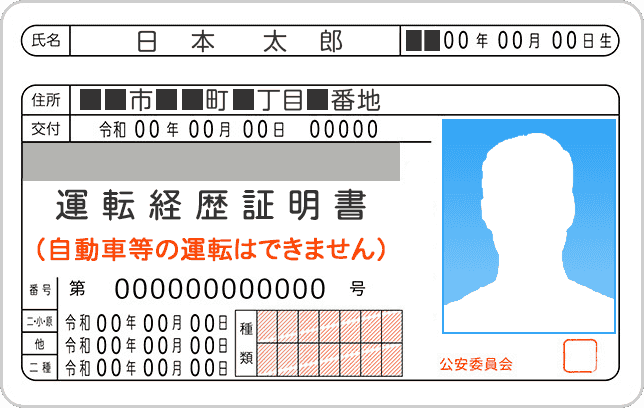 運転免許証サンプル